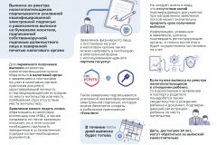 С 2026 года единым документом о постановке на учет в налоговом органе станет выписка